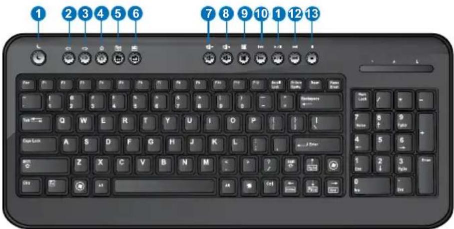 ASUS Essentio CM1730 - Teclado BTC 6200C - 1
