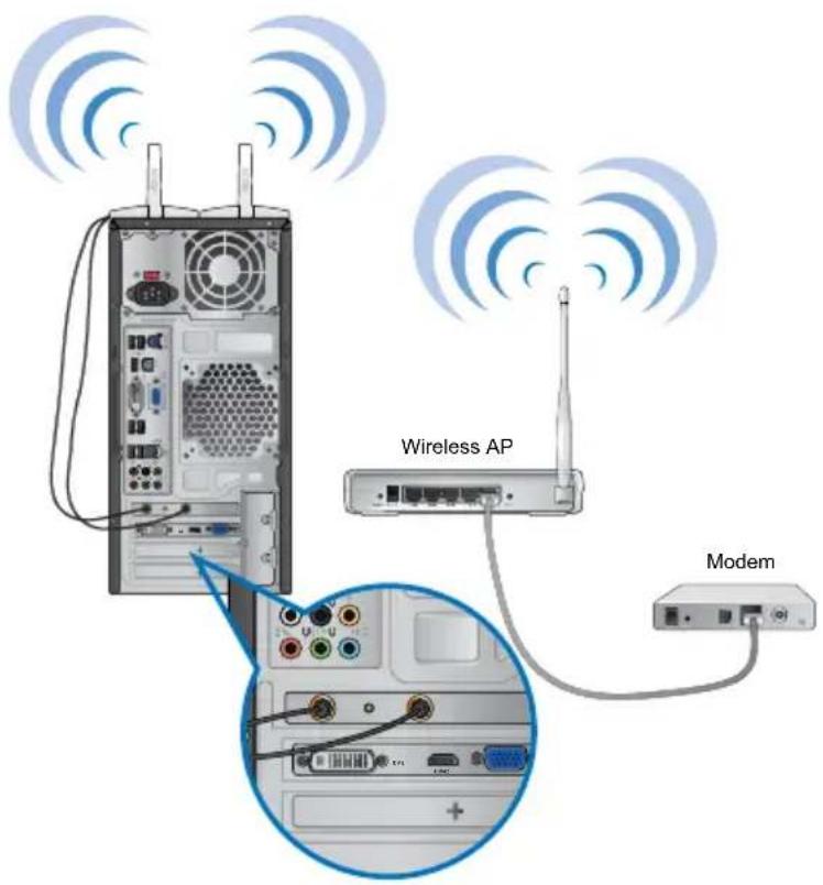 ASUS Essentio CM1730 - Wireless connection (on selected models only) - 2
