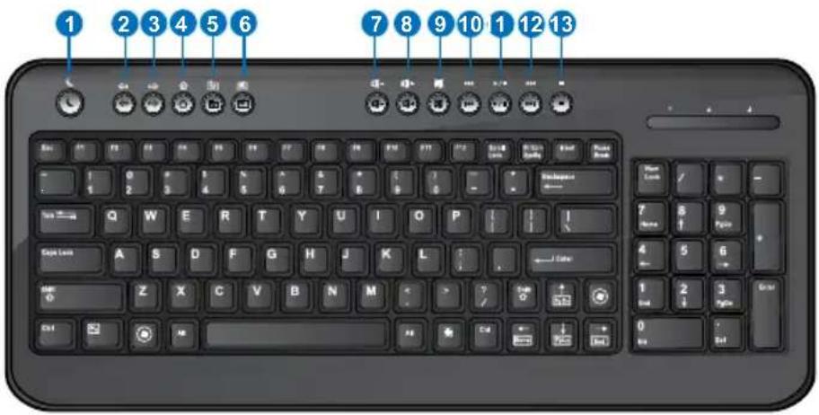 ASUS Essentio CM1730 - Het multimedia-toetsenbord gebruiken (alleen op geselecteerde modellen) - 15