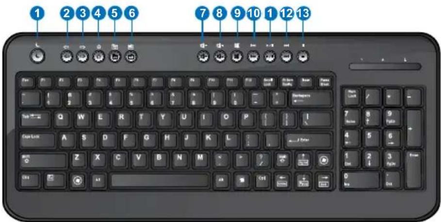 ASUS Essentio CM1730 - Utiliser le clavier multimédia (sur une sélection de modèles) - 7