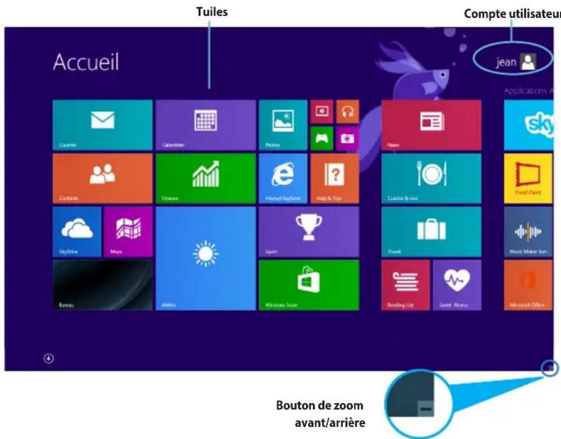 ASUS A31BD - Écran d'accueil - 1