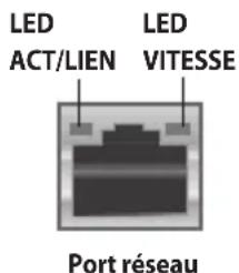 ASUS A31AMJ - Témoins des portes réseau - 1