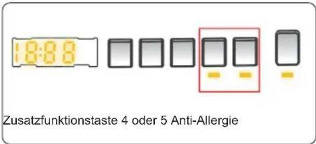 18:00 Zusatzfunktionstaste 4 oder 5 Anti-Allergie