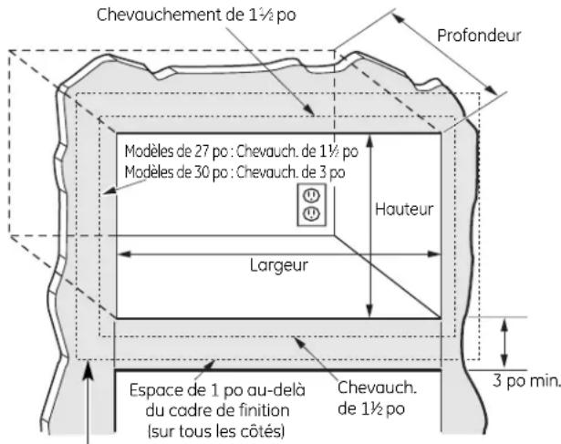 GE JX1530DMBB - DIMENSIONS DE L'OUVERTURE - 1