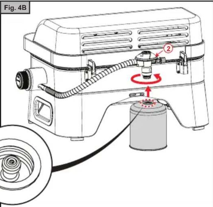 Fig. 4B ②