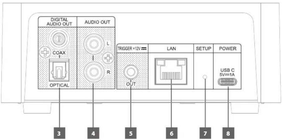 NAD CS1 - VUES AVANT ET ARRIÈRE - 2