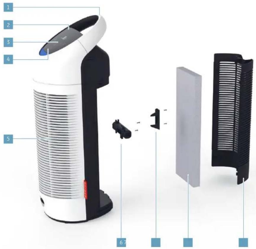 BONECO P300 - APZVALGA IR DALIU PAVADINIMAI - 1