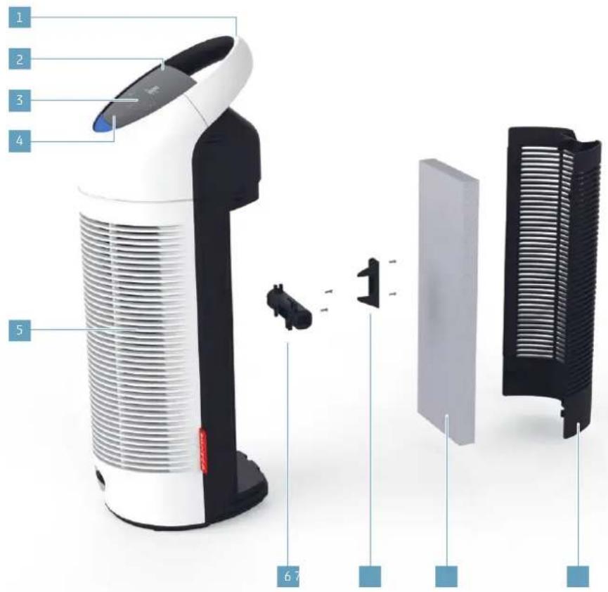 BONECO P300 - AVAILABILITY OF ACCESSORIES - 4
