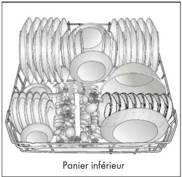Panier inférieur