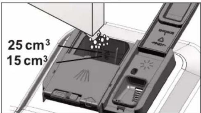 25 cm³ 15 cm³
