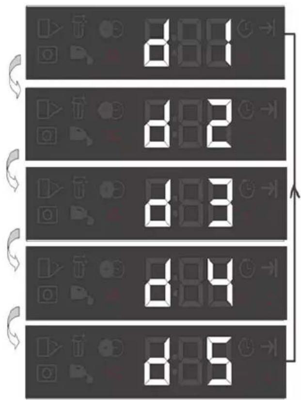GRUNDIG GNVP4611C - Fonctions des sous-menus : - 6