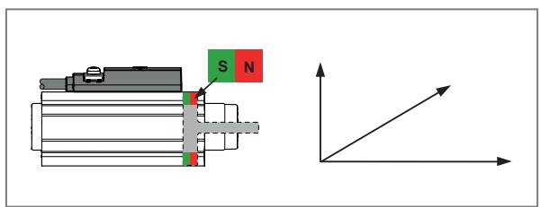 IFM MK5905 - Signal direction - 1
