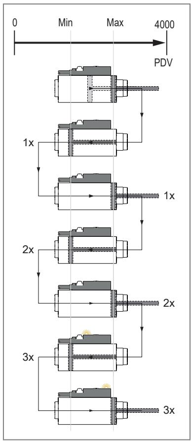 IFM MK5905 - Applikations Teach - 2