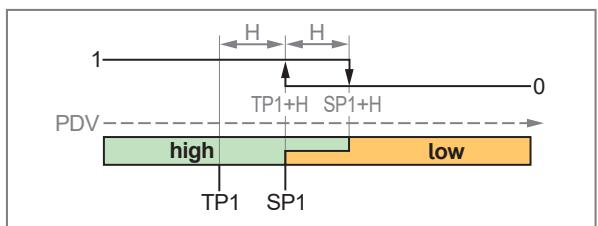 IFM MK5905 - Switching signal - 4