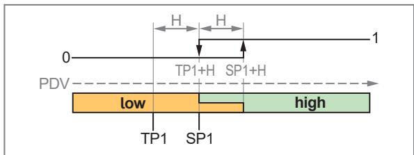 IFM MK5905 - Switching signal - 5