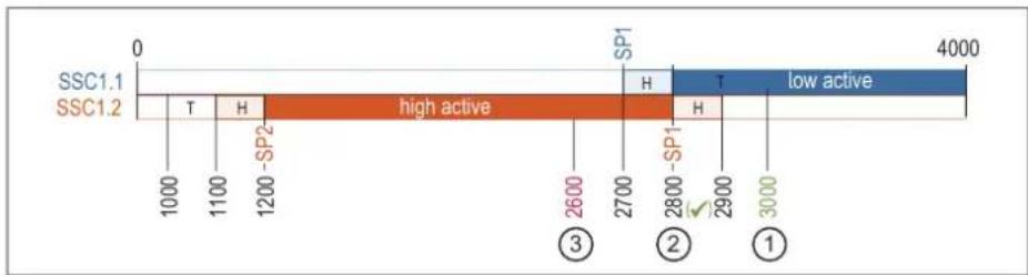 IFM MK5905 - Indication de souillure - 2
