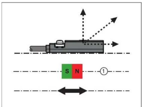 IFM MK5905 - Alignement géométrique - 1