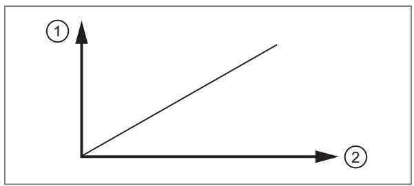 IFM MK5905 - Position detection - 2