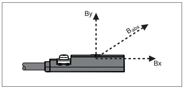 IFM MK5905 - Messprinzip - 1