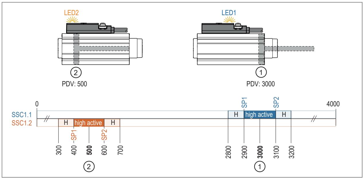 IFM MK5907 - Parameter setting example: Detecting two end positions - 1