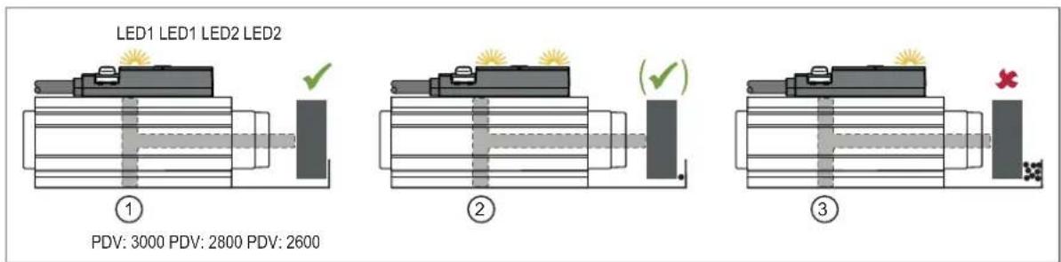 IFM MK5907 - Indication de souillure - 1