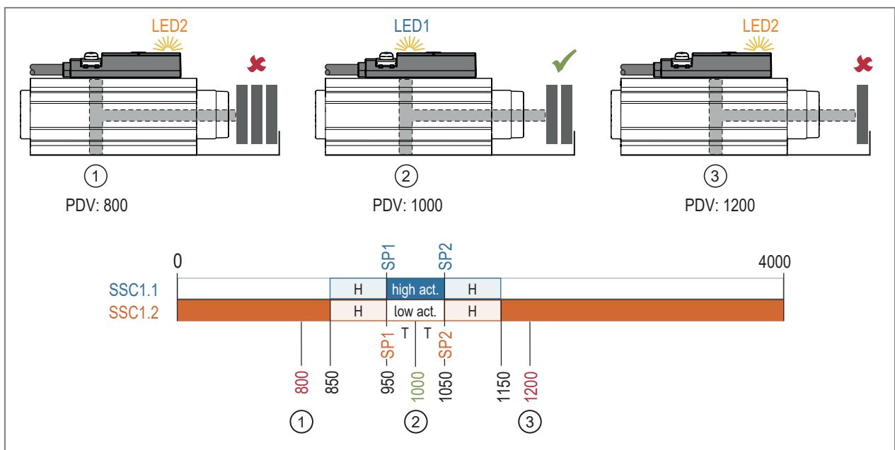 IFM MK5907 - Object monitoring - 2