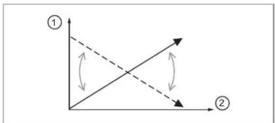 IFM MK5907 - Direction du signal - 4