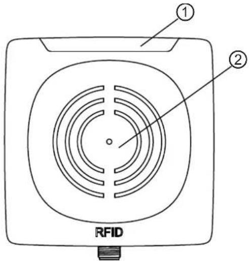 RFID ① ②