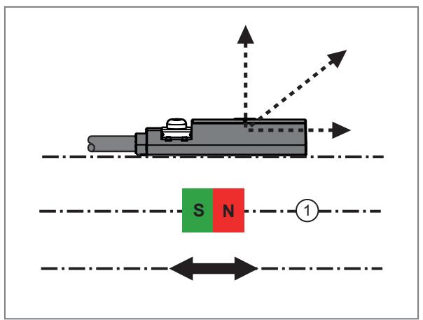 IFM MK5908 - Geometrische Ausrichtung - 1
