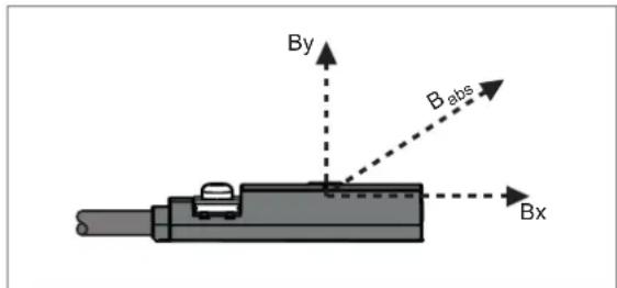 IFM MK5908 - Principe de mesure - 1