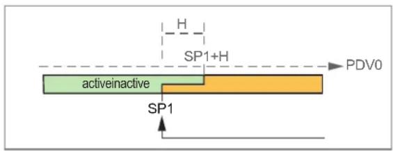 IFM MK5908 - Mode Single Point - 1