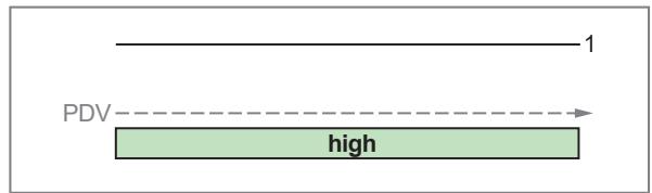 IFM MK5908 - Switching signal - 3