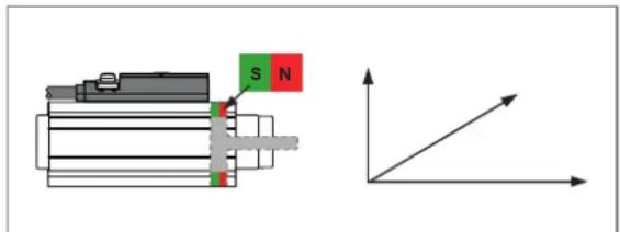 S N ↑