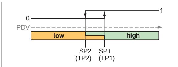 IFM MK5906 - Switching signal - 7