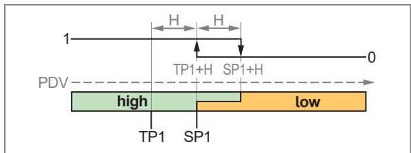 IFM MK5906 - Schaltsignal - 4