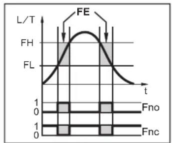 IFM LT3924 - Fonction de commutation - 5