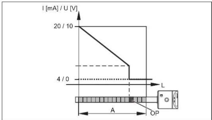 IFM LT3924 - Mesure de niveau avec protection anti-débordement - 5