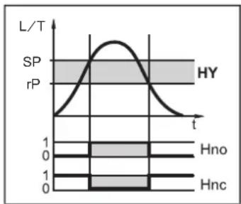 IFM LT3924 - Fonction de commutation - 4