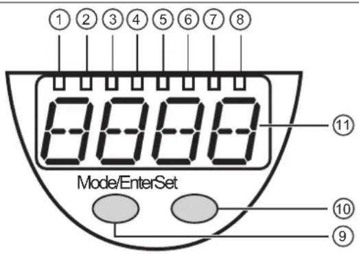 IFM LT3924 - Eléments de service et d'indication - 1