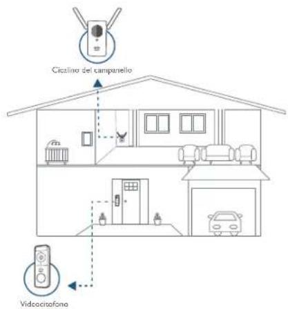 eufy Video Doorbell 1080p (BatteryPowered) - Funzionamento del sistema - 1