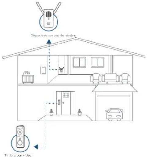 eufy Video Doorbell 1080p (BatteryPowered) - Funcionamiento del sistema - 1