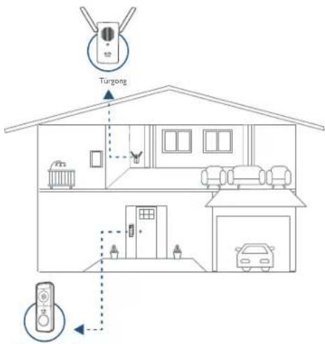 eufy Video Doorbell 1080p (BatteryPowered) - Funktionsweise des Systems - 1