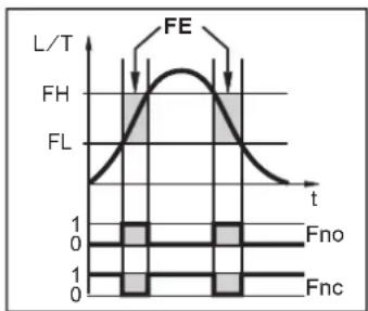 IFM LT8923 - Fonction de commutation - 5
