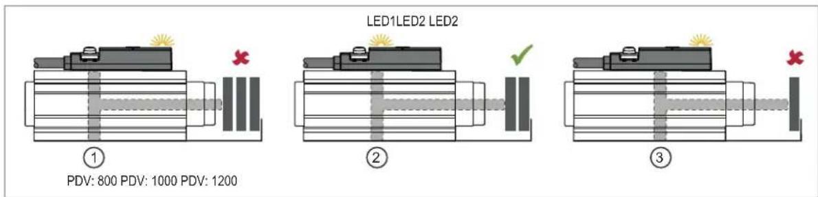 IFM MK5904 - Détection de matériel en ligne - 2