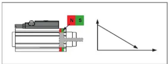 IFM MK5904 - Direction du signal - 3