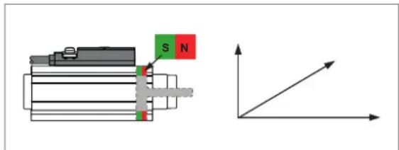 IFM MK5904 - Direction du signal - 2