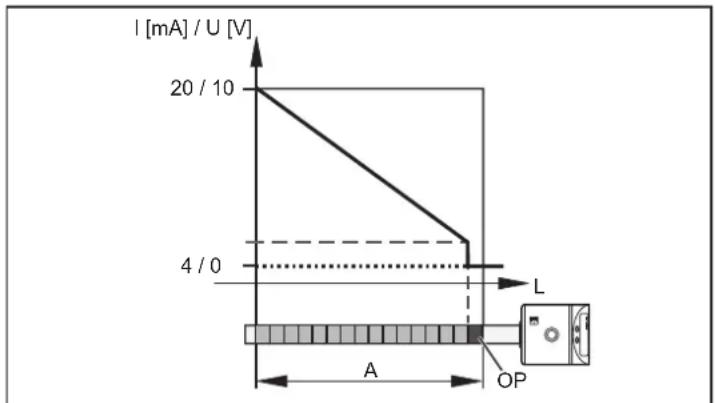 IFM LT3923 - Mesure de niveau avec protection anti-débordement - 4