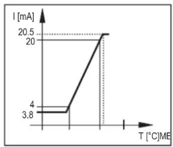 IFM LT3923 - Mesure de température - 4