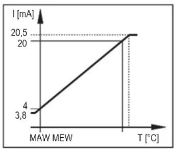 IFM LT3923 - Mesure de température - 3