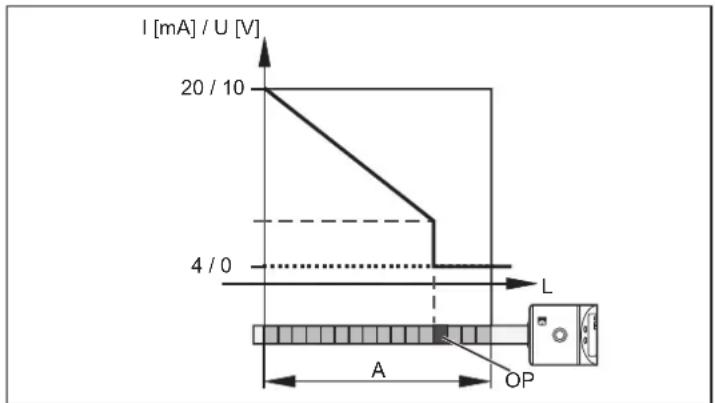 IFM LT3923 - Mesure de niveau avec protection anti-débordement - 5
